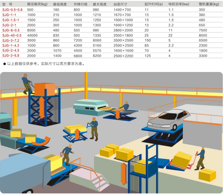 福建固定式福建升降平臺(tái)