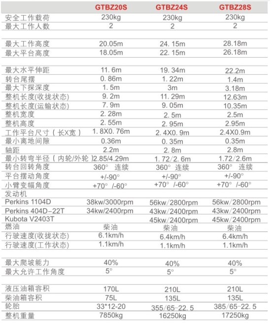 重慶升降機(jī)租賃